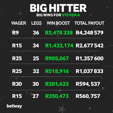 overall winner betway meaning|OVERALL WINNER collocation .